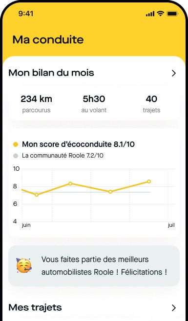 Application Roole Premium